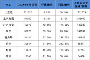 幸福的咧？！阿耶莎晒与库里起床照：全心全意？